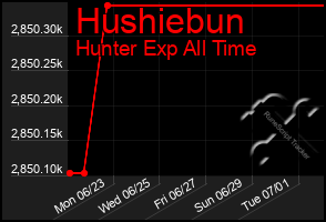 Total Graph of Hushiebun
