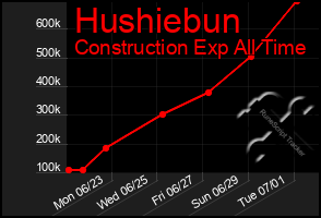 Total Graph of Hushiebun