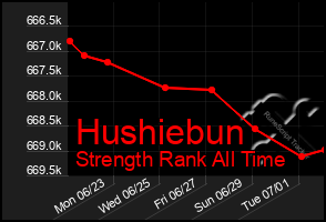 Total Graph of Hushiebun