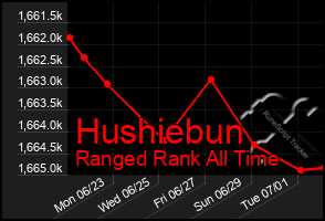 Total Graph of Hushiebun