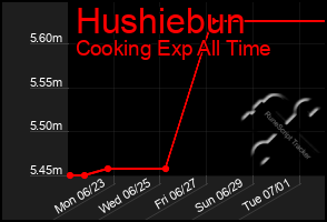 Total Graph of Hushiebun