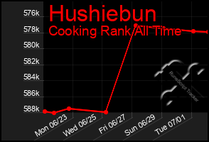 Total Graph of Hushiebun