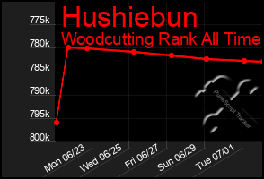 Total Graph of Hushiebun