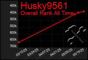 Total Graph of Husky9561