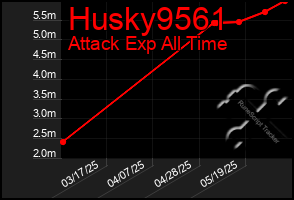 Total Graph of Husky9561