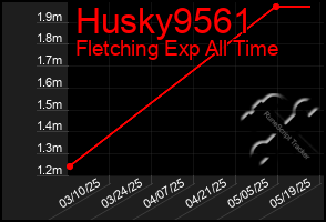 Total Graph of Husky9561