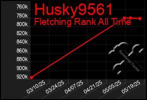 Total Graph of Husky9561