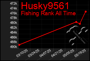 Total Graph of Husky9561