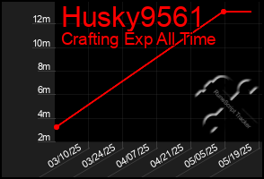 Total Graph of Husky9561
