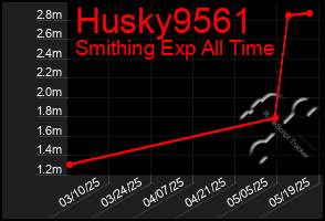 Total Graph of Husky9561