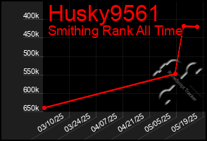 Total Graph of Husky9561