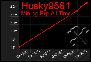 Total Graph of Husky9561