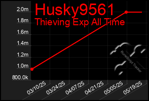 Total Graph of Husky9561