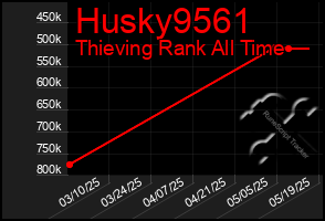 Total Graph of Husky9561