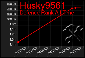Total Graph of Husky9561