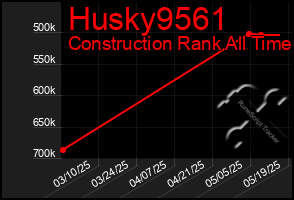 Total Graph of Husky9561