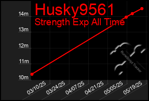 Total Graph of Husky9561