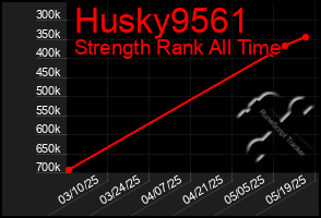 Total Graph of Husky9561