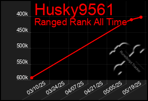 Total Graph of Husky9561