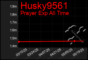 Total Graph of Husky9561