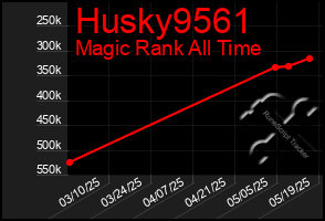 Total Graph of Husky9561