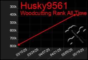 Total Graph of Husky9561