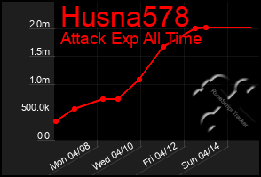 Total Graph of Husna578