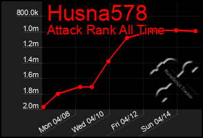 Total Graph of Husna578