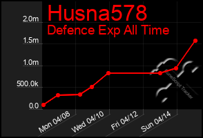 Total Graph of Husna578