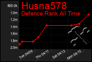 Total Graph of Husna578