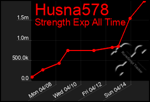 Total Graph of Husna578