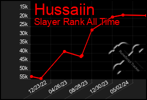 Total Graph of Hussaiin