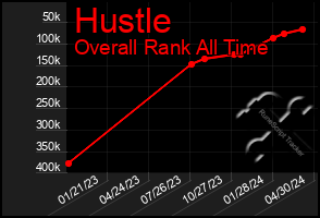 Total Graph of Hustle