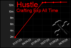 Total Graph of Hustle