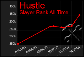 Total Graph of Hustle