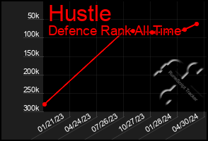 Total Graph of Hustle