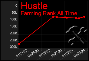 Total Graph of Hustle