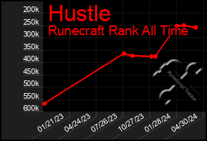 Total Graph of Hustle