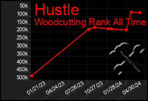 Total Graph of Hustle