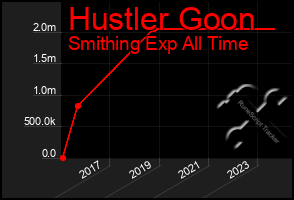 Total Graph of Hustler Goon