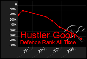 Total Graph of Hustler Goon