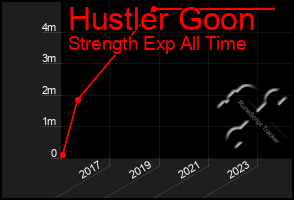 Total Graph of Hustler Goon