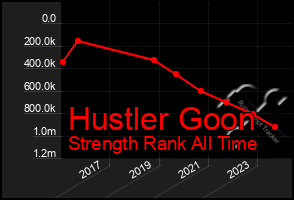 Total Graph of Hustler Goon