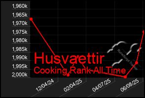 Total Graph of Husvaettir