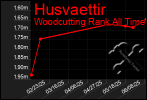 Total Graph of Husvaettir