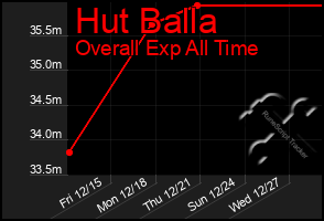 Total Graph of Hut Balla