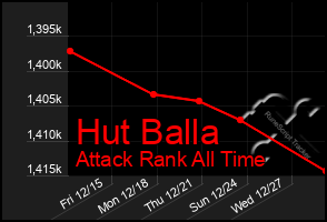 Total Graph of Hut Balla