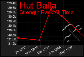 Total Graph of Hut Balla
