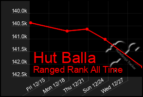 Total Graph of Hut Balla