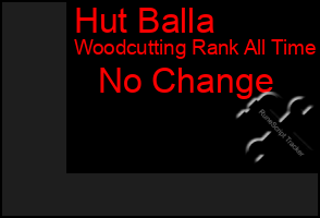 Total Graph of Hut Balla